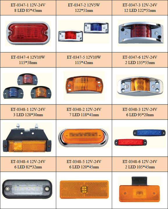 LED Truck trailer Light Truck Side Lamp - Image 6