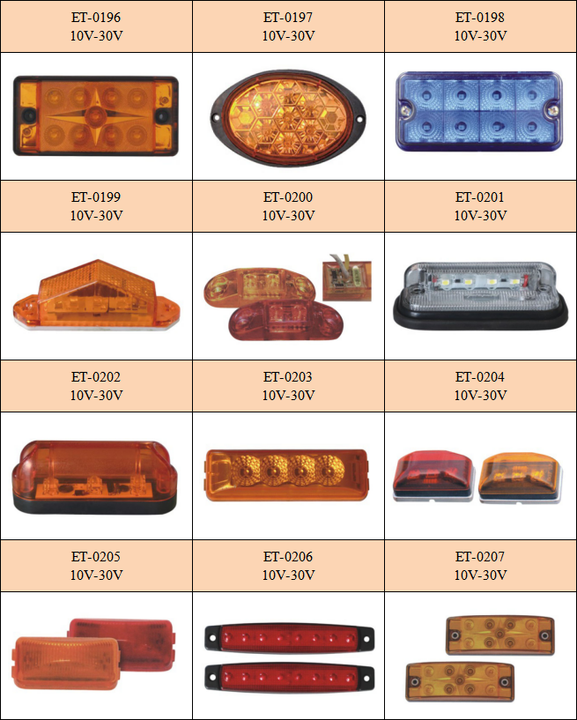 LED Truck trailer Light Truck Side Lamp - Image 5